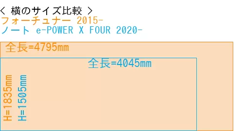 #フォーチュナー 2015- + ノート e-POWER X FOUR 2020-